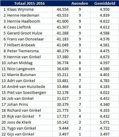 Dalto korfjassen totaal