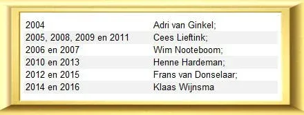 Dalto Korfjassen 2016/2017 - De Winnaar! 3 Dalto-Korfjaskampioenen