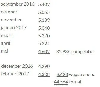 Dalto Korfjassen 2016/2017 - De Winnaar! 2 Dalto Korfjassen 2016/2017