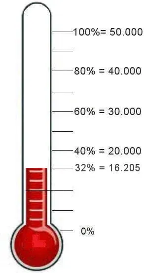 Dalto_Clubhuisactie_Barometer-16205