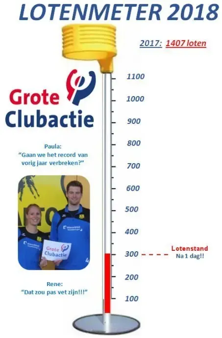 Lotenmeter Dalto GCA, na 1 dag