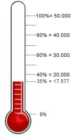 Dalto_Clubhuisactie_Barometer-17577