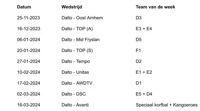 Rooster Daltopups vd week 2023 24 - Dalto/Klaverblad Verzekeringen - Korfbal - Driebergen