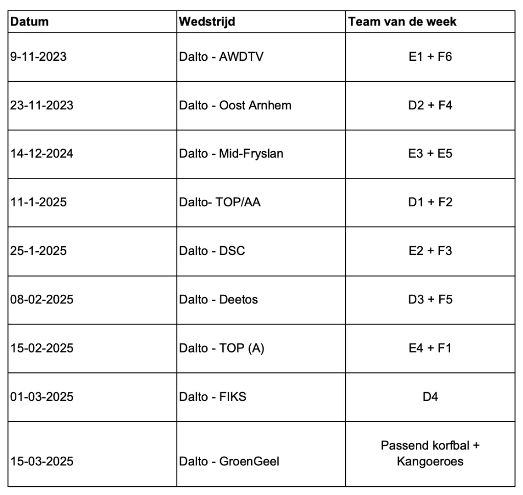 Scherm­afbeelding 2024 10 29 om 11.35.16 - Dalto/Klaverblad Verzekeringen - Korfbal - Driebergen