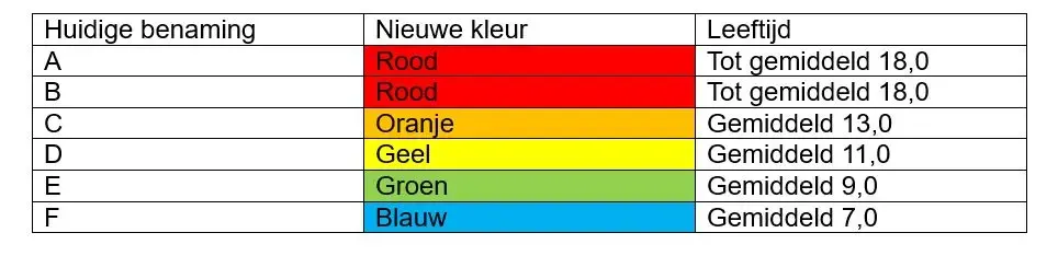 Knipsel - Dalto/Klaverblad Verzekeringen - Korfbal - Driebergen