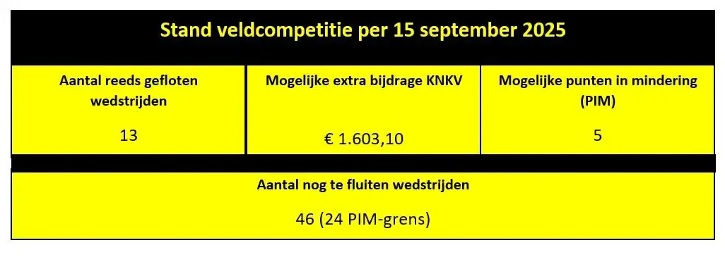 Knipsel - Dalto/Klaverblad Verzekeringen - Korfbal - Driebergen