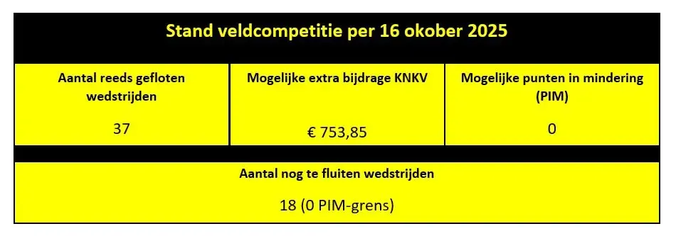 Goed nieuws vanuit de arbitrage! 1 Knipsel 1 - Dalto/Klaverblad Verzekeringen - Korfbal - Driebergen